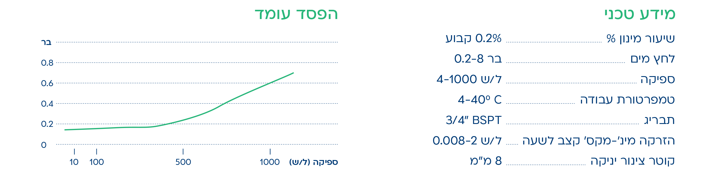 גרף טכני
